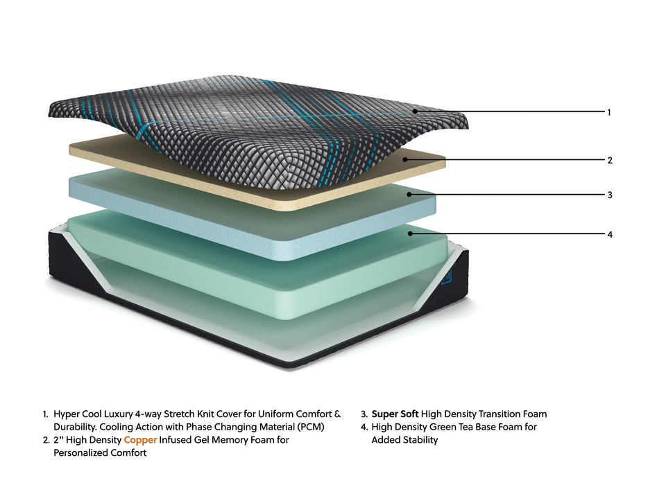 Millennium 2.0 Foam 12 Inch Twin XL Mattress