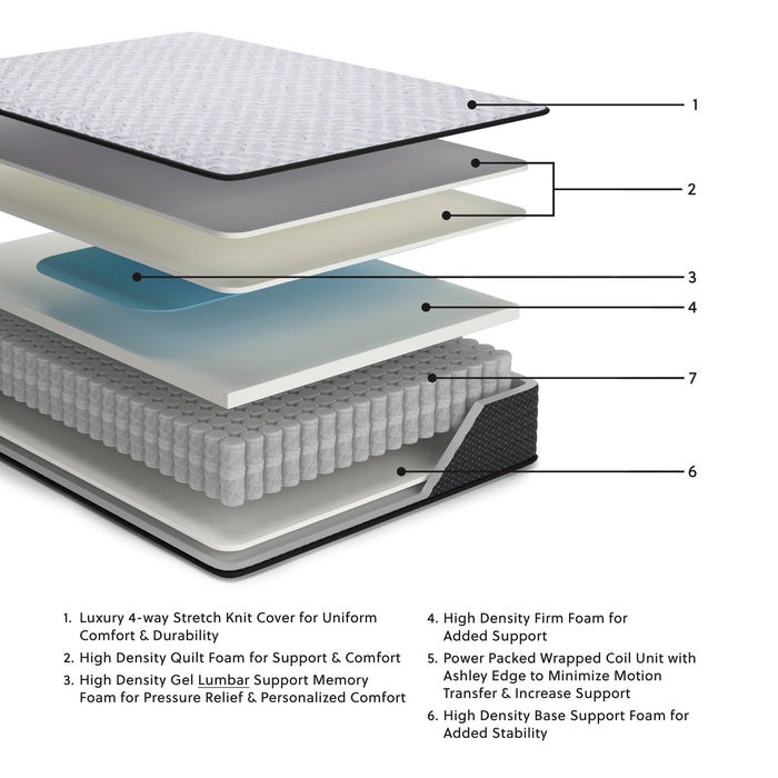 Anniversary Edition Firm  Mattress
