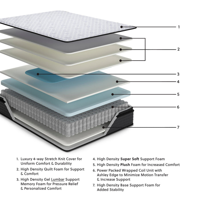 Anniversary Edition Pillowtop  Mattress